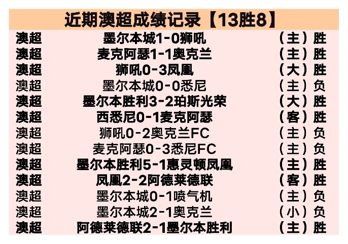 英超单选推,狼队主场迎,战维拉,爱游戏app,爱游戏官网,爱游戏体育官网,爱游戏体育app