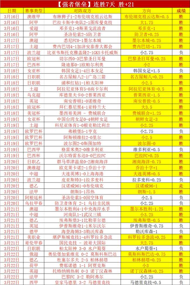 欧冠,强巅峰对决,六队曾登顶,爱游戏app,爱游戏官网,爱游戏体育官网,爱游戏体育app