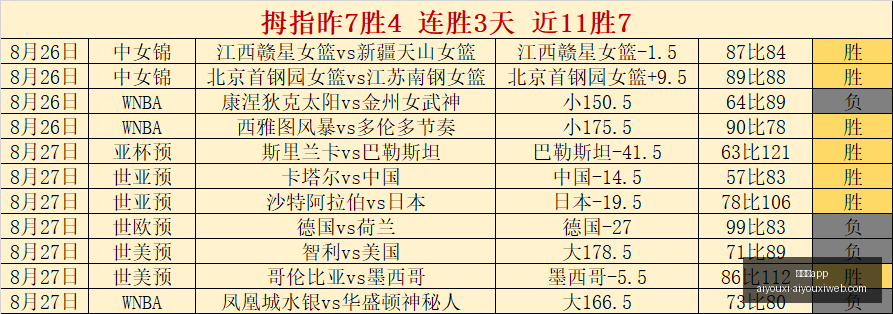 北京信达中,心盛大启幕,聂卫平杯棋,爱游戏app,爱游戏官网,爱游戏体育app