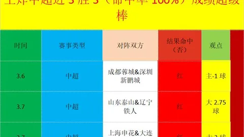 CBA技术代表侮辱杨鸣，身份曝光，26年前遭辽篮球员球击事件再引关注
