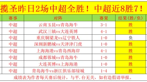 中国男双在新加坡大满贯赛成功登顶